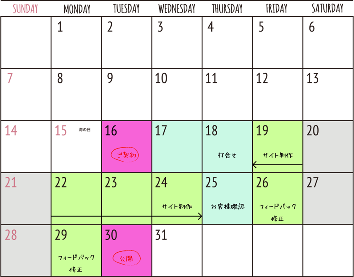 最短2週間での制作スケジュール例